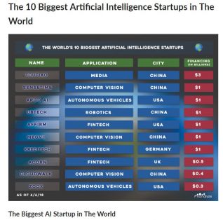 글로벌 AI 스타트업 Top10 내 중국 기업에 대해 알아보자